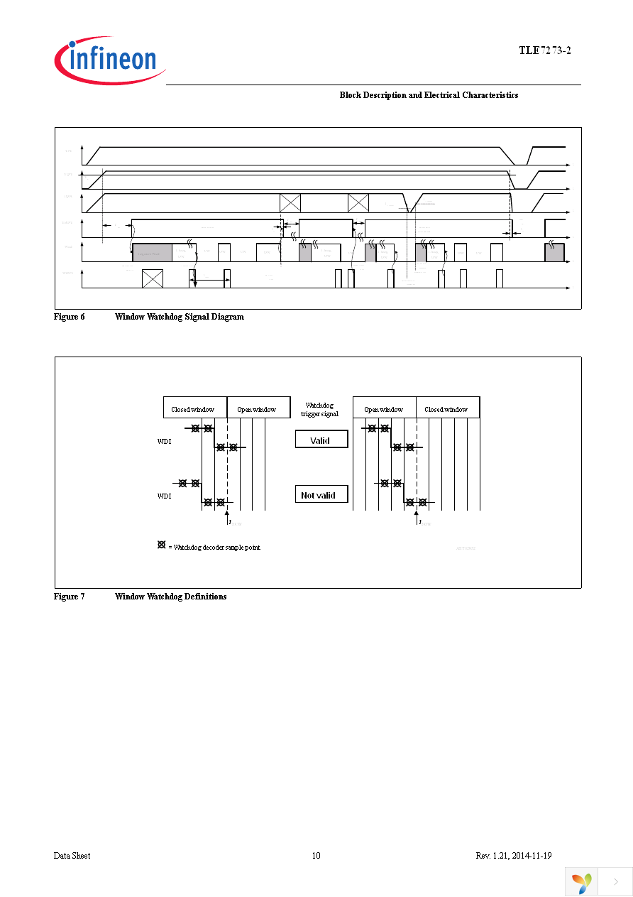 TLE7273-2G V33 Page 10